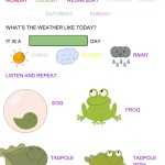 Frog Life Cycle Interactive Worksheet pertaining to Frogs Life Cycle Worksheet