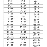 Function Tables Worksheet Pdf — Db-Excel with Function Tables Worksheet Pdf