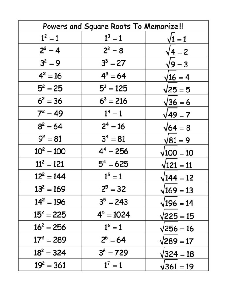 Function Tables Worksheet Pdf — Db-Excel with Function Tables Worksheet Pdf