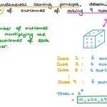 Fundamental Counting Principle Worksheet Algebra 2 – Uploadful For Fundamental Counting Principle Worksheet