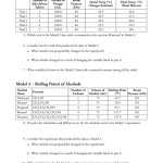 Fundamentals Of Experimental Design Worksheet Answers – Worksheet List In Experimental Design Worksheet Answers