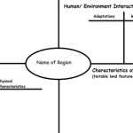 Geography Worksheet: New 213 Five Themes Of Geography Worksheet Elementary Pertaining To Five Themes Of Geography Worksheet