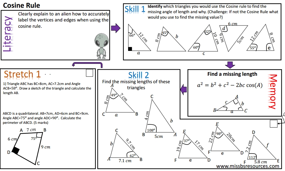 Geometry Maths Differentiated Worksheets intended for Law Of Cosines Worksheet