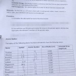 Gizmo Lab Periodic Trends Answer Key + My Pdf Collection 2021 With Worksheet Periodic Trends Answers