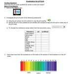Grade 7 Acids And Bases Worksheet For Acids And Bases Worksheet