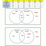 Grade 7 Sets And Venn Diagrams Worksheets With Answers Pdf Vegan – Venn Diagram Word Problems Regarding Venn Diagram Word Problems Worksheet