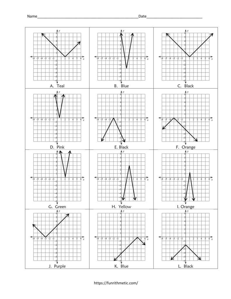 Graphing Absolute Value Equations Worksheet | Funrithmetic intended for Graphing Absolute Value Equations Worksheet