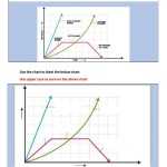 Graphing Distance Vs Time Worksheet – Distance Vs Time Graphs Cut And Inside Speed Vs Time Graph Worksheet