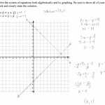 Graphing Inequalities On A Number Line Worksheet — Db-Excel regarding Graphing Systems Of Inequalities Worksheet