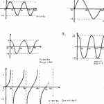 Graphing Inverse Functions Worksheet - Function Worksheets in Graphing Inverse Functions Worksheet