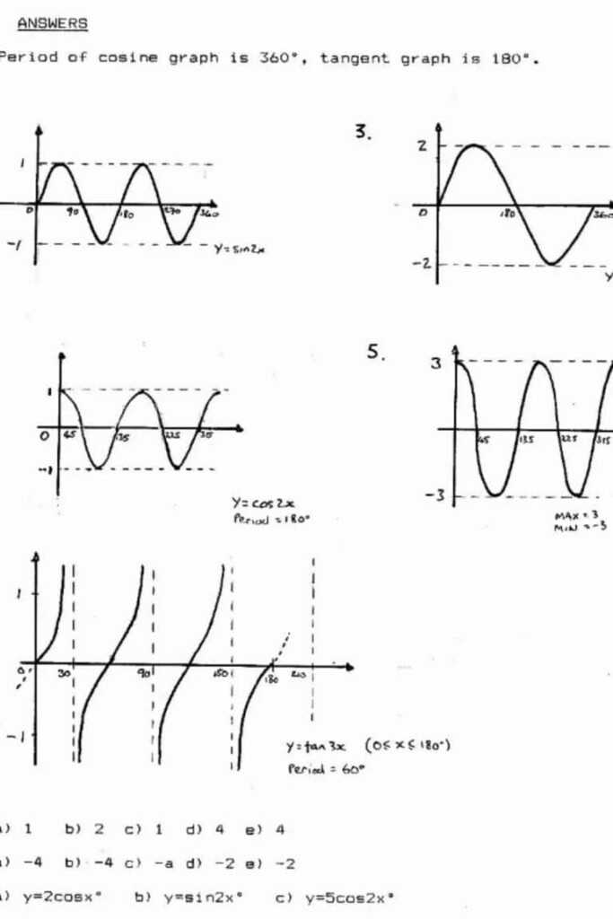 Graphing Inverse Functions Worksheet - Function Worksheets in Graphing Inverse Functions Worksheet