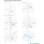 Graphing Linear Equations In Slope Intercept Form Worksheet Printable Pdf Download Pertaining To Graphing Linear Equations Practice Worksheet