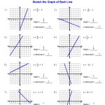 Graphing Linear Equations Worksheet Pdf : Linest3 Findinglope From in Graphing Systems Of Equations Worksheet