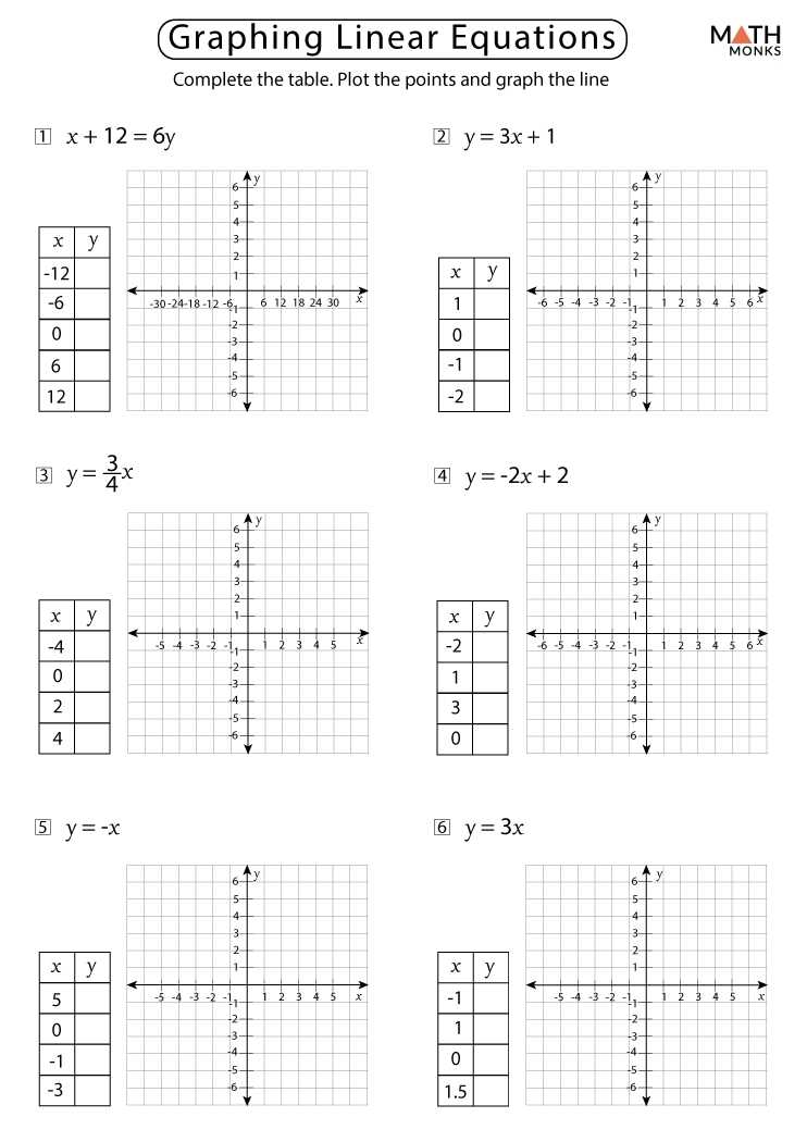 Graphing Linear Equations Worksheets With Answer Key in Graphing Linear Functions Worksheet