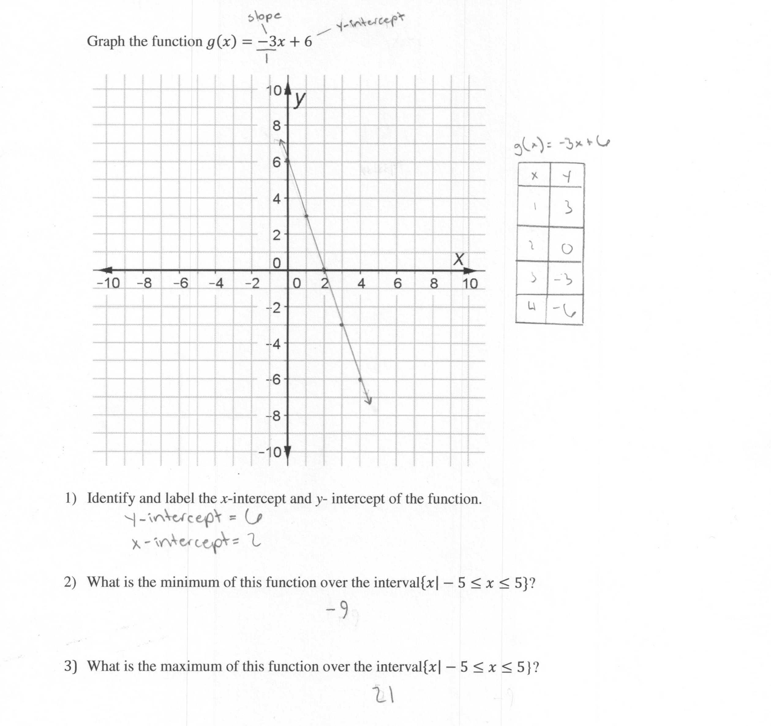 Graphing Linear Functions Worksheet Answers — Db Excel With Graphs Of Functions Worksheet