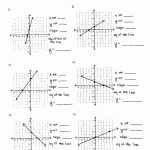 Graphing Linear Inequalities And Systems Of Linear Inequalities Short Answer Worksheet With Graphing Linear Equations Practice Worksheet