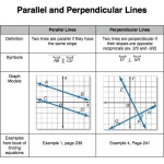 Graphing Parallel Lines Worksheet Intended For Parallel And Perpendicular Lines Worksheet