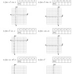 Graphing Quadratic Functions Worksheets Throughout Graphing Quadratic Functions Worksheet