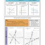 Graphing Systems Of Equations Notes Worksheet Intended For Systems Of Equations Graphing Worksheet