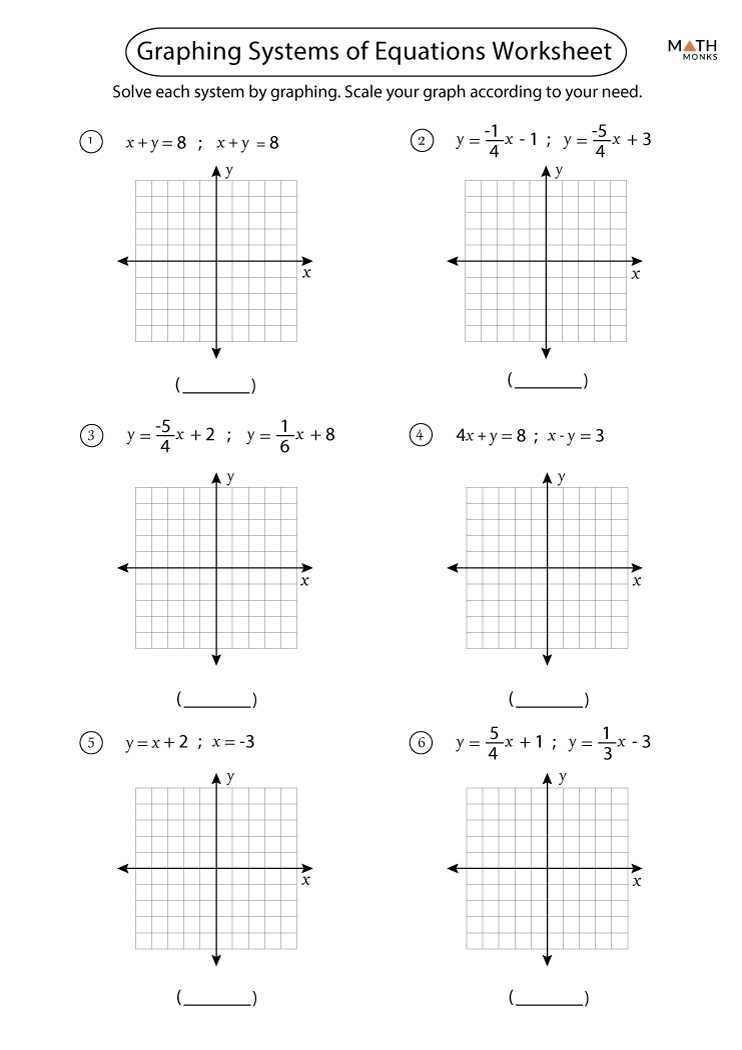 Graphing Systems Of Equations Worksheets - Math Monks regarding Graphs Of Functions Worksheet