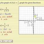 Graphing Translations Of The Basic Rational Function Fx1X — Db Excel Intended For Graphing Rational Functions Worksheet