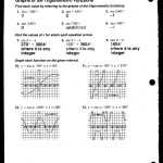 Graphing Trig Functions Practice Worksheet In Graphing Trig Functions Practice Worksheet