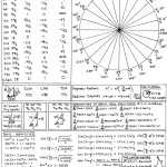 Graphing Trig Functions Worksheets Intended For Graphing Trig Functions Practice Worksheet