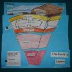 Great Layers Of The Earth Worksheet For 6Th Grade Color The Earth'S Within Layers Of The Earth Worksheet