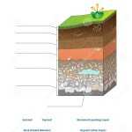 Ground Layers Worksheet Vector Illustration. Soil Surface Blank Template. Stock Vector Within Layers Of Soil Worksheet
