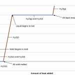 Heating Cooling Curve Worksheet Answers With Regard To Heating And Cooling Curve Worksheet