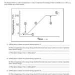 Heating Curve Worksheet Yooob — Db Excel Within Heating And Cooling Curve Worksheet