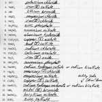 Heritage High School Chemistry 2010 11: October 2010 Throughout Ionic Bonding Worksheet Key