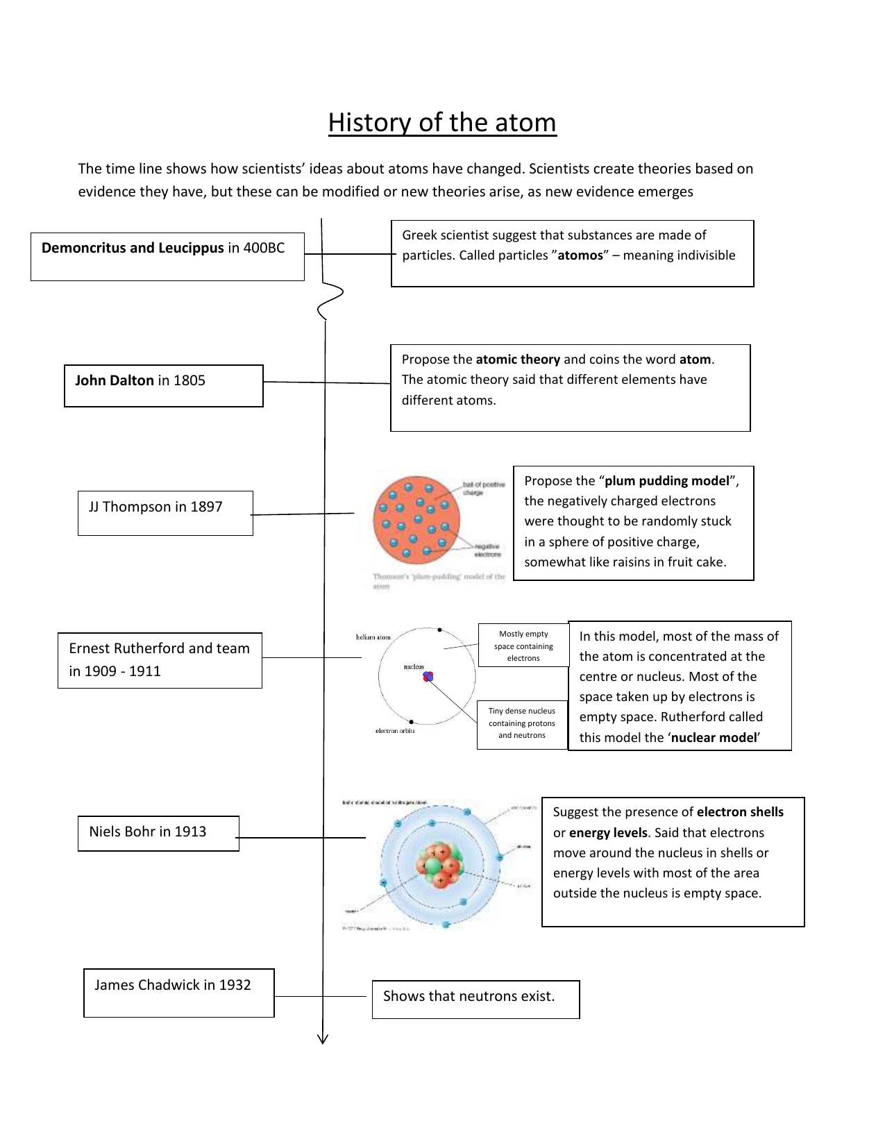 History Of The Atom Worksheet in History Of The Atom Worksheet