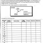 History Of The Atom Worksheet – Martin Lindelof In History Of The Atom Worksheet