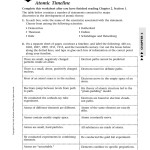 History Of The Atom Worksheet Regarding History Of The Atom Worksheet