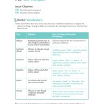 Homeostasis And Cell Transport Worksheet Answers – Escolagersonalvesgui Regarding 7 3 Cell Transport Worksheet Answers