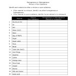 Homogeneous Or Heterogeneous – Mixtures Practice Worksheet Regarding Mixture Word Problems Worksheet