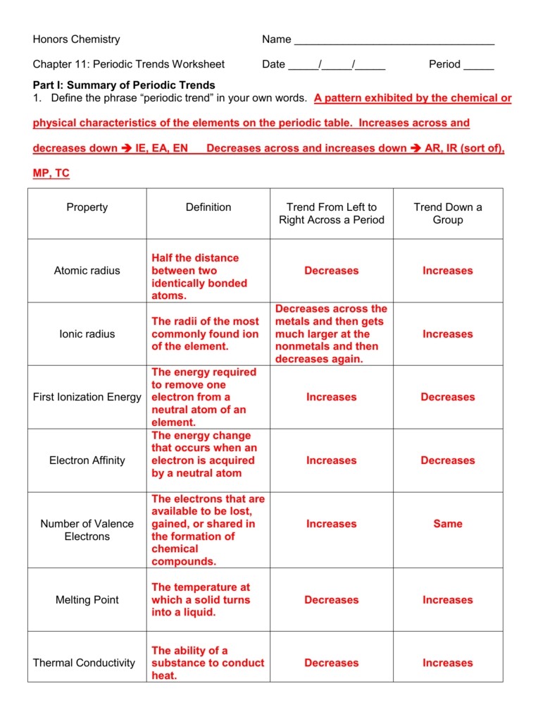 Honors Chemistry Within Worksheet Periodic Trends Answers