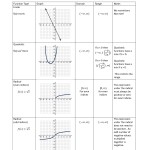 How To Find Domain And Range Of A Graph Worksheet With Domain And Range Practice Worksheet