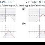 How To Solve Absolute Value Inequalities By Graphing Inside Graphing Absolute Value Equations Worksheet