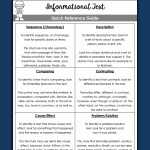 How To Teach Text Structures – Fourth Grade Informational Text With Text Structure Worksheet 4Th Grade