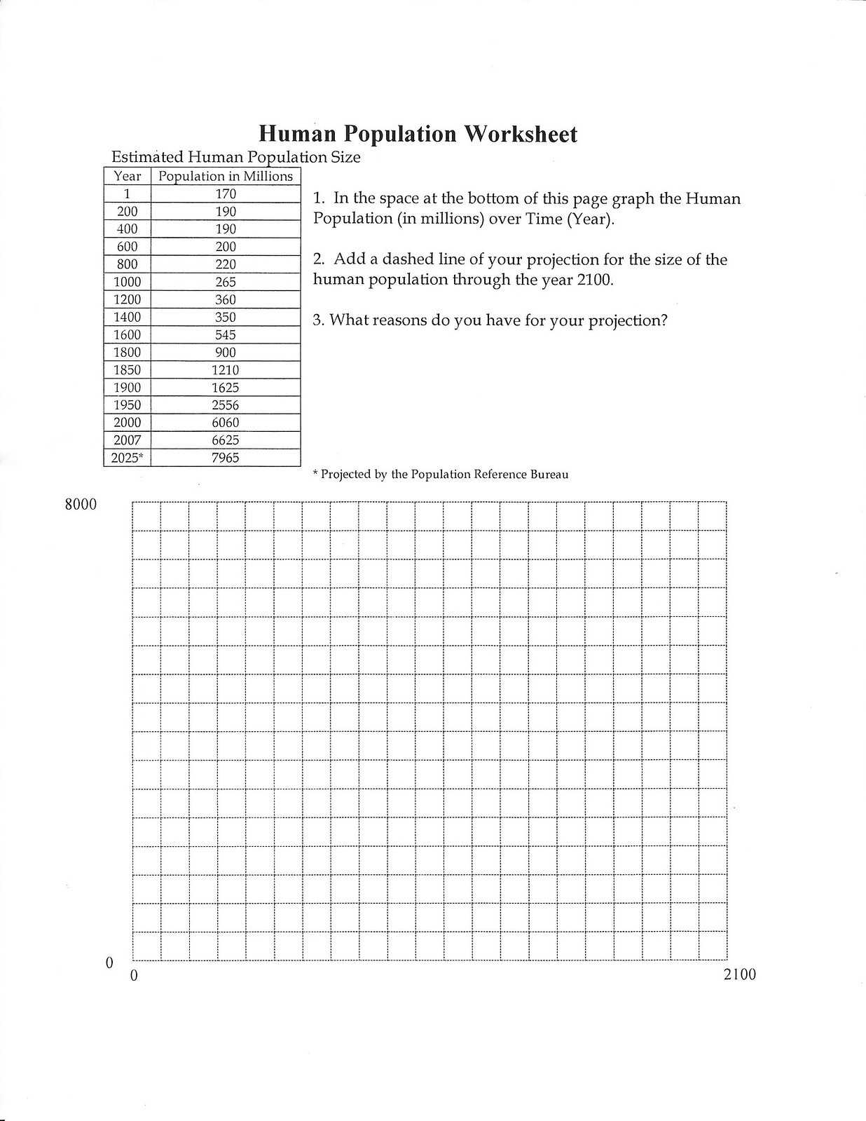 Human Population Exp Growth Curve And Graphing — Db Excel Pertaining To Population Growth Worksheet Answers