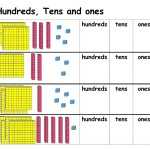 Hundreds Tens And Ones Worksheets – Worksheetscity Intended For Ones Tens Hundreds Worksheet