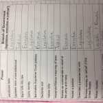 Icivics Worksheet Answer Key A Very Big Branch | Printable Worksheets Regarding Types Of Government Worksheet Answers