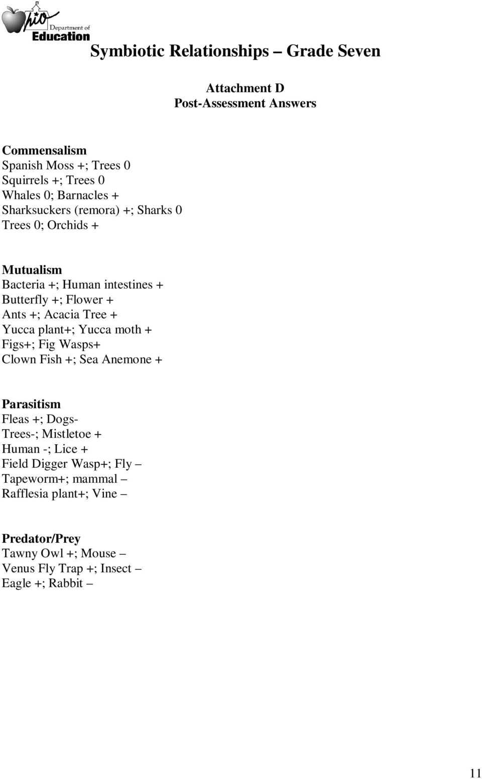 Identifying Symbiotic Relationships Worksheet Answers / Symbiotic In Symbiotic Relationships Worksheet Good Buddies