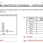 Identifying Variables Worksheet & Answers | Teaching Resources Regarding Identifying Variables Worksheet Answers
