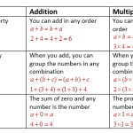 Identity Property (Solutions, Examples, Videos) Intended For Commutative And Associative Properties Worksheet