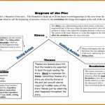 Impressive The Most Dangerous Game Essay ~ Thatsnotus With Regard To The Scarlet Ibis Worksheet Answers
