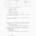 Incomplete And Codominance Worksheet Answers Pertaining To Incomplete And Codominance Worksheet