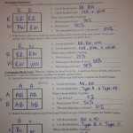 Incomplete Dominance And Codominance Practice Problems Worksheet Answer Key Pertaining To Incomplete And Codominance Worksheet